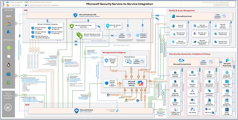 CfS Reference Architecture